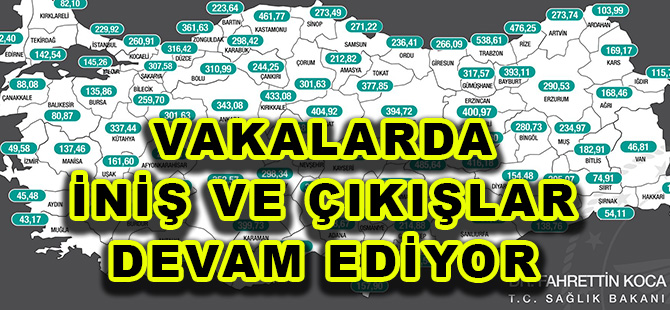 VAKALARDA İNİŞ VE ÇIKIŞLAR DEVAM EDİYOR