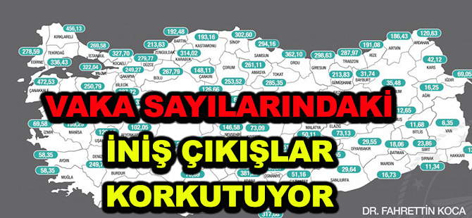 VAKA SAYILARINDAKİ İNİŞ ÇIKIŞLAR KORKUTUYOR