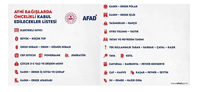 AFAD, DEPREMDE ÖNCELİKLİ  İHTİYAÇ LİSTESİNİ AÇIKLADI