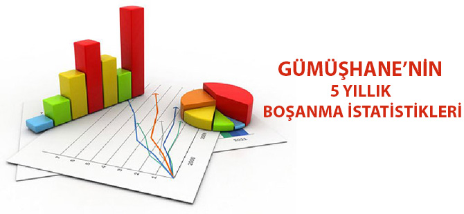 GÜMÜŞHANE’NİN 5 YILLIK BOŞANMA İSTATİSTİKLERİ