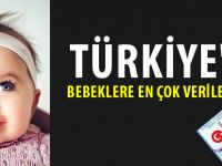 TÜRKİYE'DE BEBEKLERE EN ÇOK VERİLEN 2 İSİM