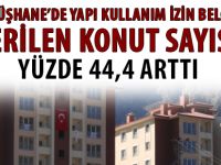 GÜMÜŞHANE’DE YAPI KULLANIM İZİN BELGESİ VERİLEN KONUT SAYISI YÜZDE 44,4 ARTTI