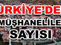 TÜRKİYE’DEKİ GÜMÜŞHANELİLERİN SAYISI