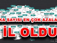 Vaka Sayısı En Çok Azalan   2. İL OLDUK