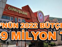 GÜ’NÜN 2022 BÜTÇESİ 199 MİLYON TL