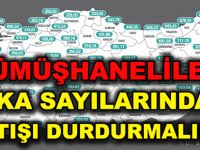 GÜMÜŞHANELİLER, VAKA SAYILARINDAKİ ARTIŞI DURDURMALIDIR