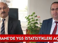 GÜMÜŞHANE'DE YGS İSTATİSTİKLERİ AÇIKLANDI