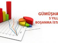 GÜMÜŞHANE’NİN 5 YILLIK BOŞANMA İSTATİSTİKLERİ